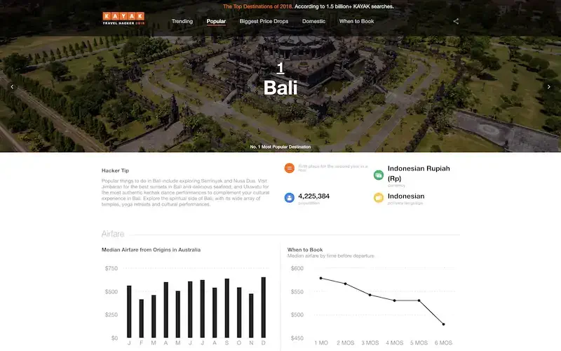 Travel Hacker guide Bali