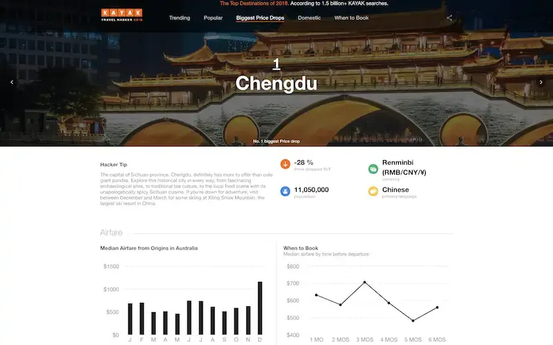 Travel Hacker guide Chengdu